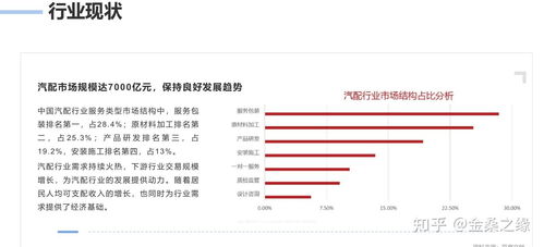 汽配营销管理解决方案