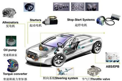 从南方轴承看单向皮带轮的“自主化”之路|盖世汽车|中国汽配工业网