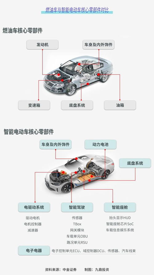 九鼎投资 夹缝生存40年,中国汽车零部件迎来进击时刻