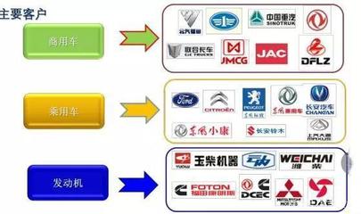 66年品质铸就辉煌，三环离合器闪耀2020年重庆汽配展
